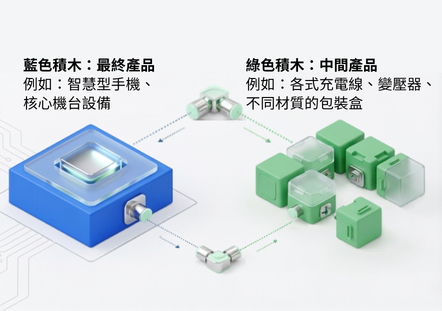 動態模組化引擎