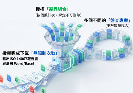 無限次匯出與即時更新