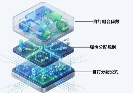 自訂複合運算機制