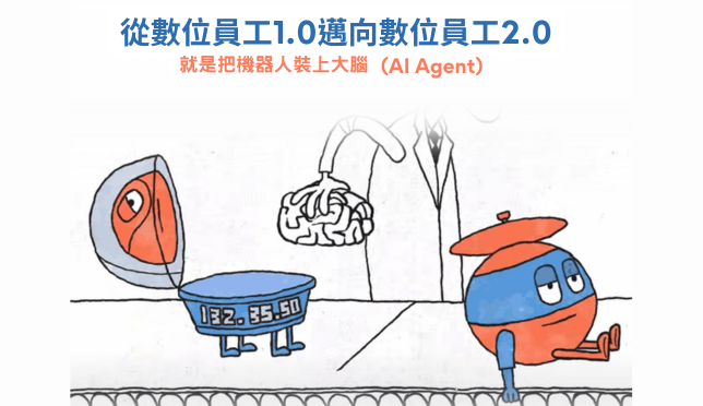 從 RPA 到 Agentic AI:企業如何運用自主 AI Agent 重塑業務流程?