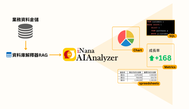 iNana Analyzer644x372